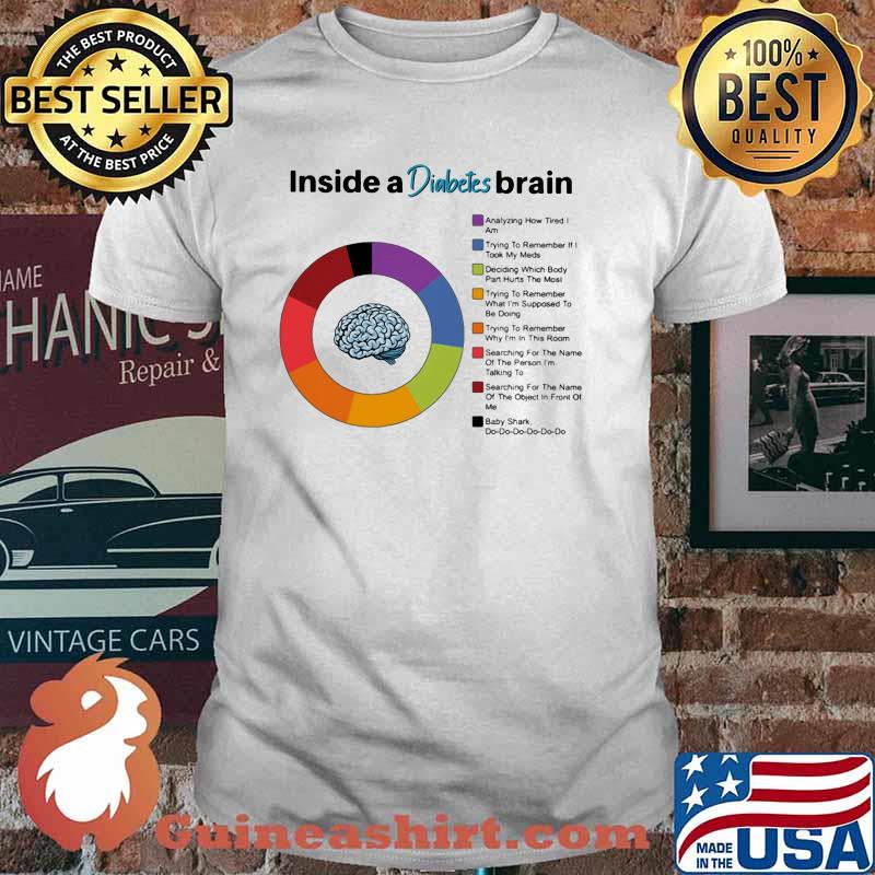 Inside A Diabetes Brain Shirt