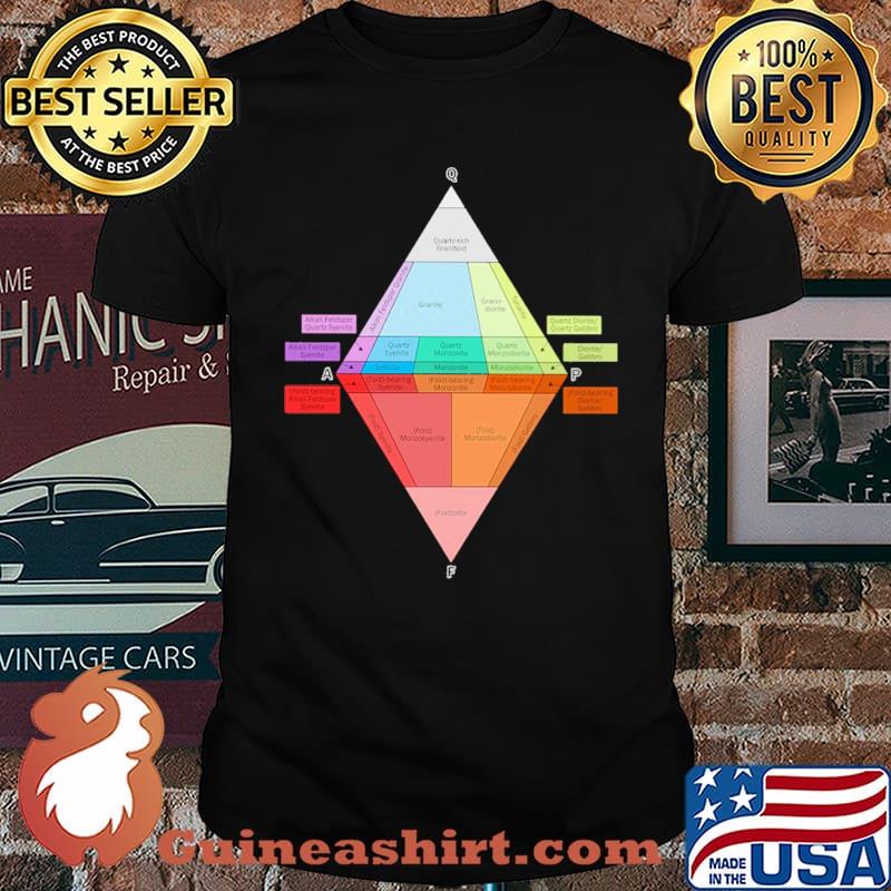 Geology Plutonic Rock Shirt