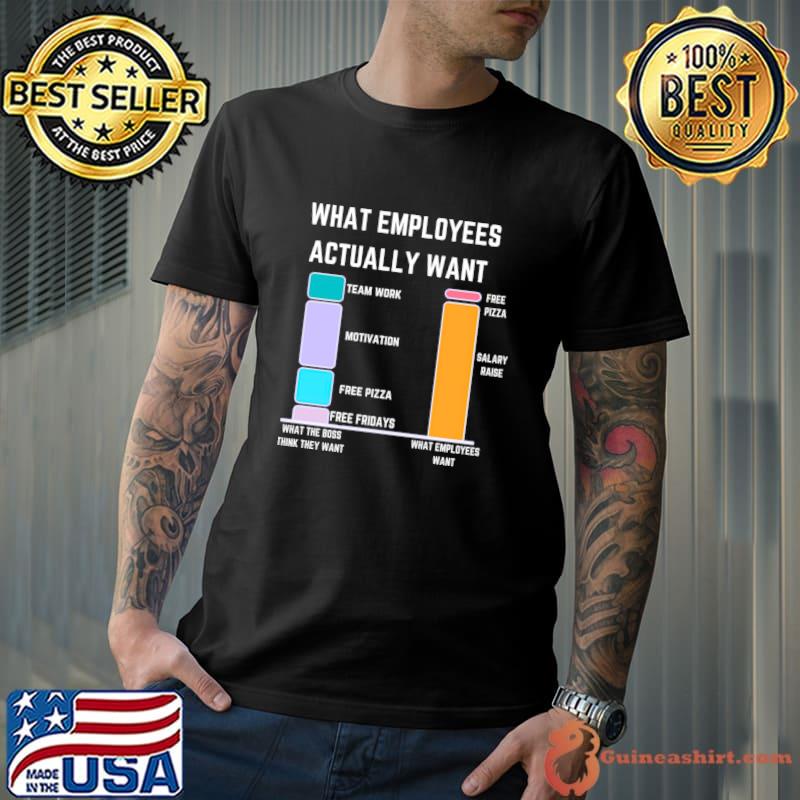 What Employees Actually Want What The Boss Think They Want T-Shirt