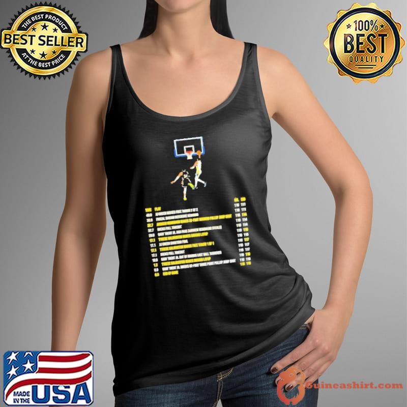 Overrate that Tyrese Haliburton Tank Top